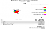 Отчет - Распределение затраченного времени - таблица.png